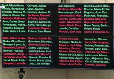 Uno por uno: qué senadores votaron a favor de la reforma laboral y cuáles en contra