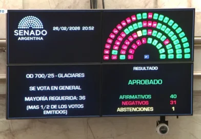 El oficialismo logró aprobar la reforma a la ley de Glaciares en el Senado