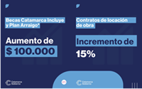 El Gobernador confirmó aumento para becas Catamarca Incluye y Arraigo y Contratos de locación de Obra