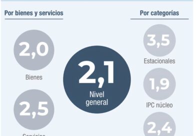 Milei festejó el dato de la inflación de mayo y elogió a Luis Caputo