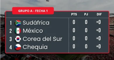 Grupo A del Mundial 2026: México, Sudáfrica, Corea del Sur y República Checa