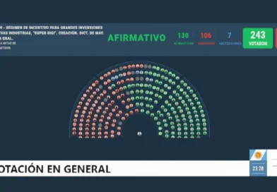 Diputados le dio media sanción al Súper RIGI y convirtió en ley el pago a los holdouts
