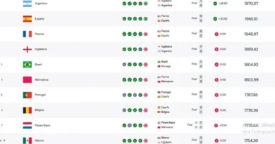 Argentina recuperó el primer puesto del ranking FIFA