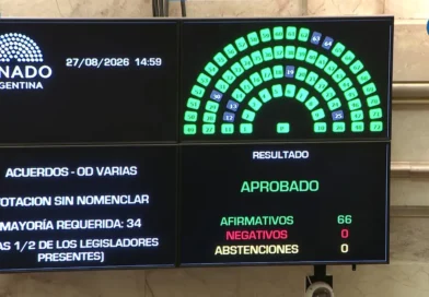 El Senado aprobó los 67 pliegos judiciales